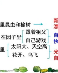 那一夜怎么组词