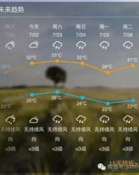 酷暑的署署怎么组词