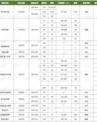 东可以组词什么(东可以组什么词语?)