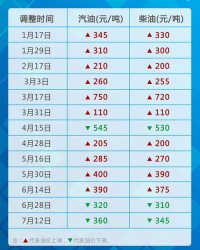 汽油的油怎么组词