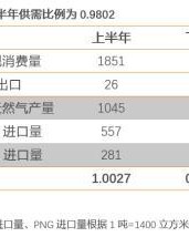 气涨怎么组词