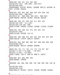 楚楚去楚楚怎么组词