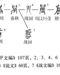 农历的农怎么组词啊