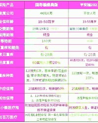 用寿怎么组词