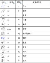日历怎么加偏旁组词