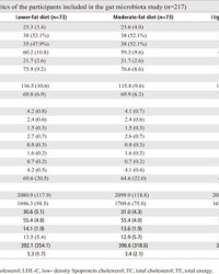 脂组词有哪些(脂 的组词)