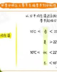 未解的结怎么组词