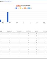 淘的组词(沟的组词)