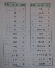 横勾怎么组词