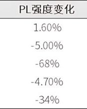 热的盐怎么组词