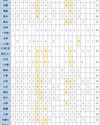 排列的列组词