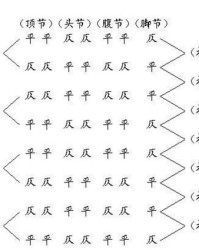 平声音中怎么组词