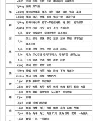 牙怎么读组词