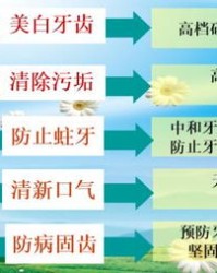 宝健的宝怎么组词