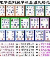 香字五笔怎么组词