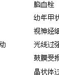 特别痛的痛可以怎么组词