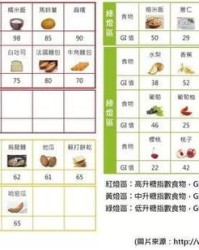 这个糖怎么组词啊