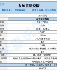 没有偏旁的彩怎么组词呀
