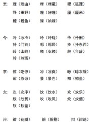 每换偏旁组词(每换偏旁组词是什么字)