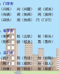 徐的偏旁与组词怎么写