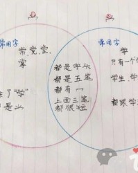 火我怎么组词