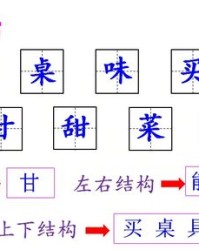 确认的怎么组词
