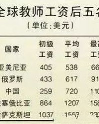 谆谆教导怎么组词