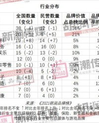 拔平声怎么组词
