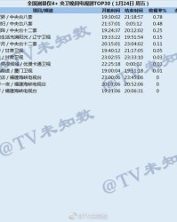 双央怎么组词