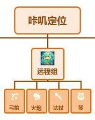 叽哩叽哩怎么组词