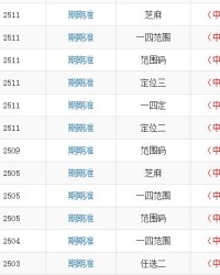 码怎么样组词