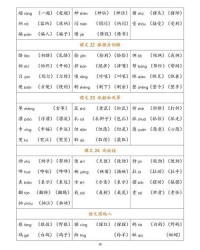 怎么组词供