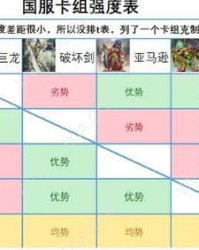 度卡怎么组词语