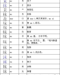 末组词怎么组