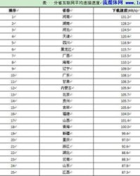 宽带宽怎么组词