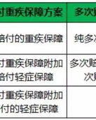 疾该怎么组词