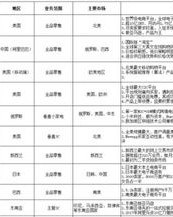 流行的零可以怎么组词