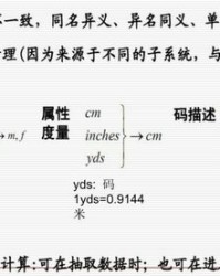 署名的数怎么组词的简单介绍