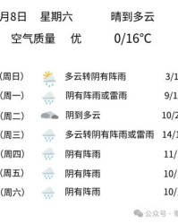 后天的天气怎么组词呀
