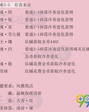 皮衣裳的裳怎么组词