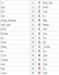 共的偏旁组词(共的偏旁怎么读)