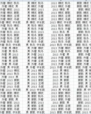 东西的那个x怎么组词