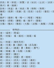 记字该怎么组词和偏旁