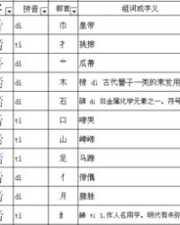 柏加上偏旁怎么组词