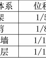 无数尖角怎么组词