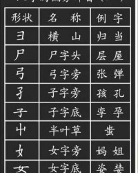 弓加偏旁组词(弓加偏旁组词组成新字)