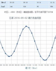 涨涨涨潮的涨怎么组词