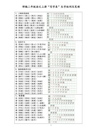 滂字读音和组词怎么写