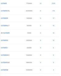 视频李晨怎么组词