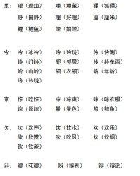 时候怎么组词
